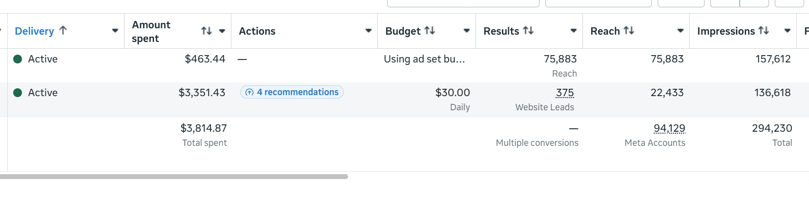 Meta Ads Manager showing 375 website leads from $3,351 in ad spend